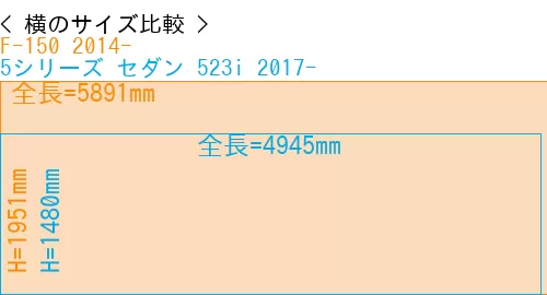 #F-150 2014- + 5シリーズ セダン 523i 2017-